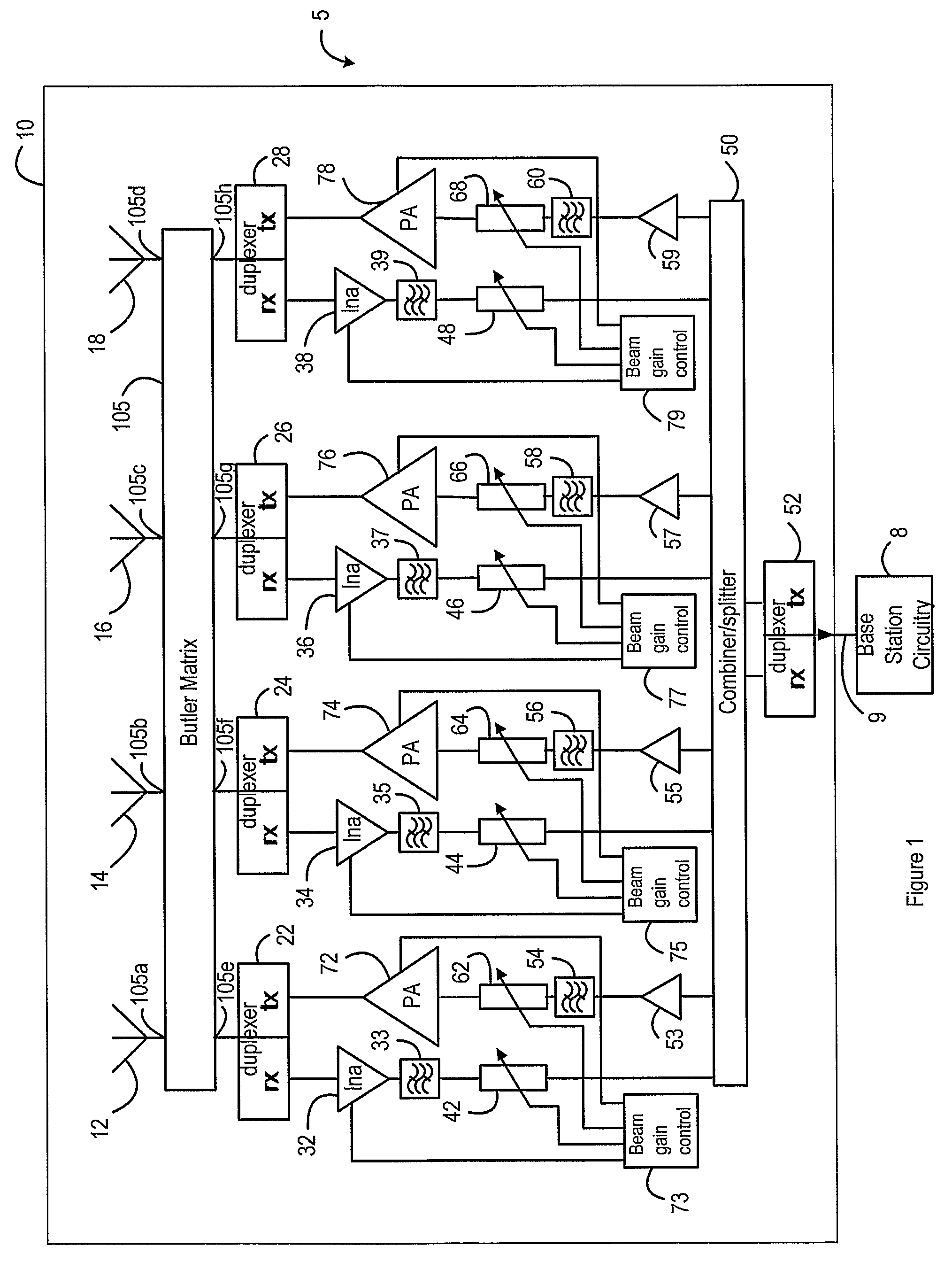 Antenna Arrangement