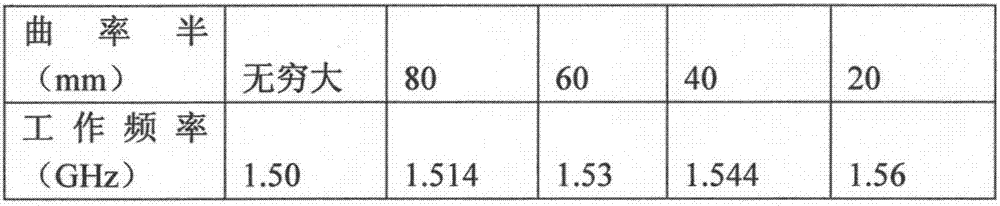 Preparation method of bending strain sensing fabric with wireless signal transmission function