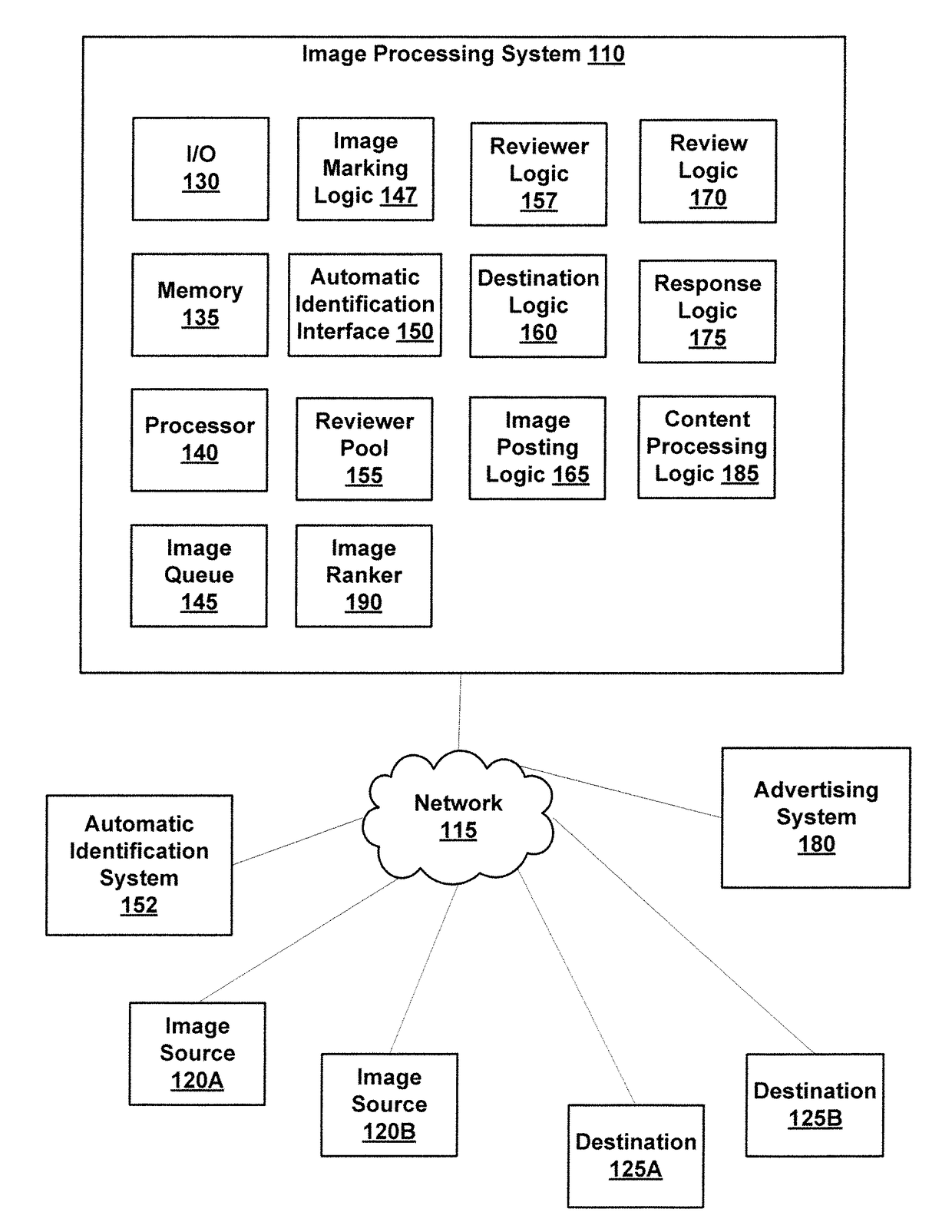 Image processing including object selection