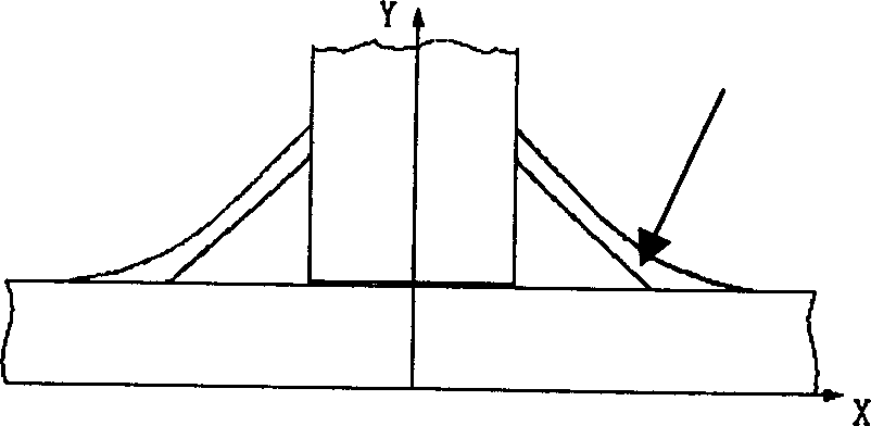 Plasma spraying method for improving fatigue performance of welded structure