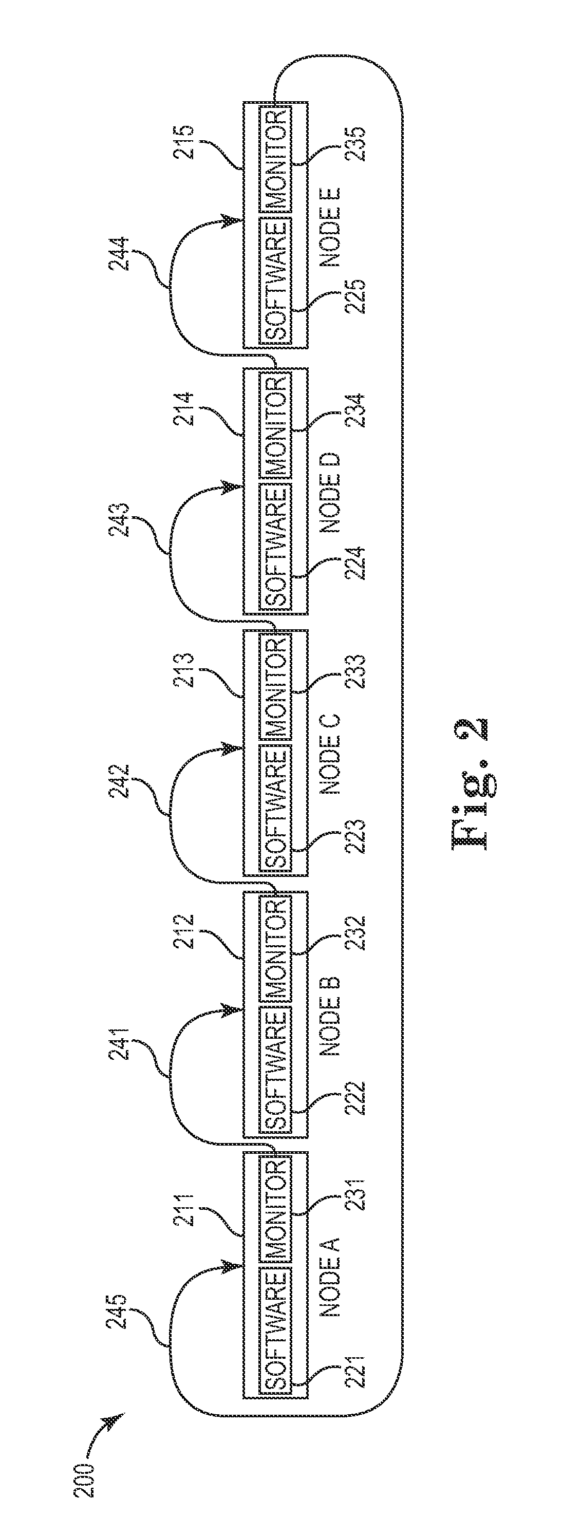 Monitoring distributed software health and membership in a compute cluster