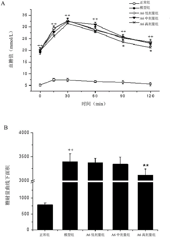 Bifidobacterium capable of enhancing pancreatic function and application of bifidobacterium