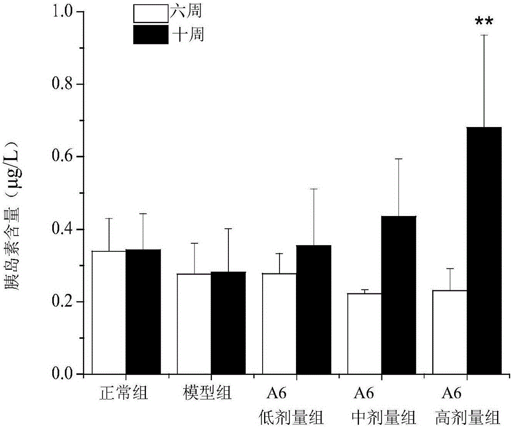 Bifidobacterium capable of enhancing pancreatic function and application of bifidobacterium