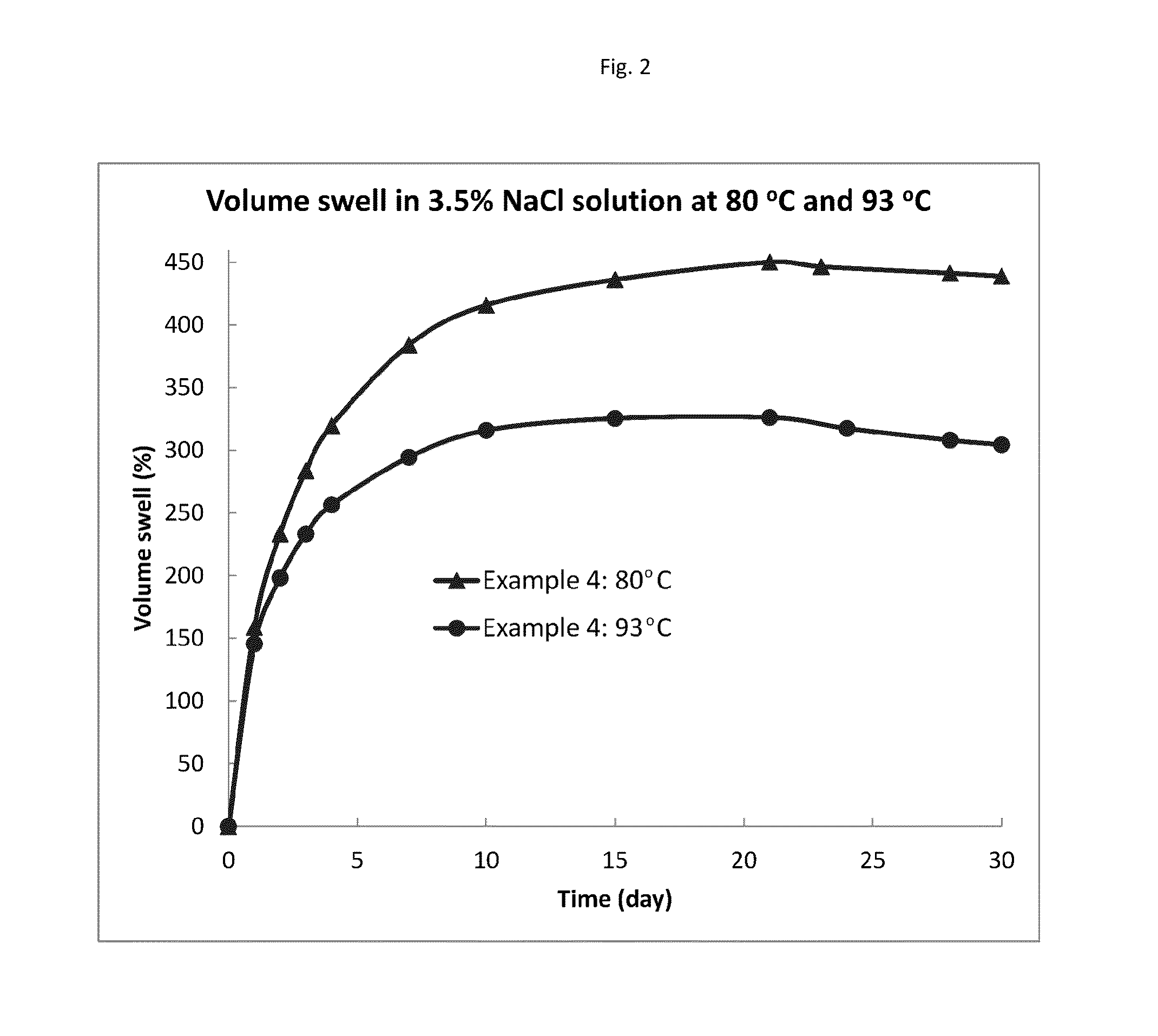 Water swellable rubber composition having stable swelling property at high temperatures