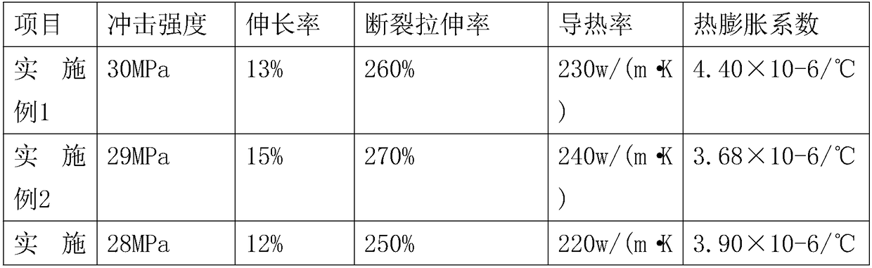 Heat sink material with high thermal matching performance for semiconductor lighting