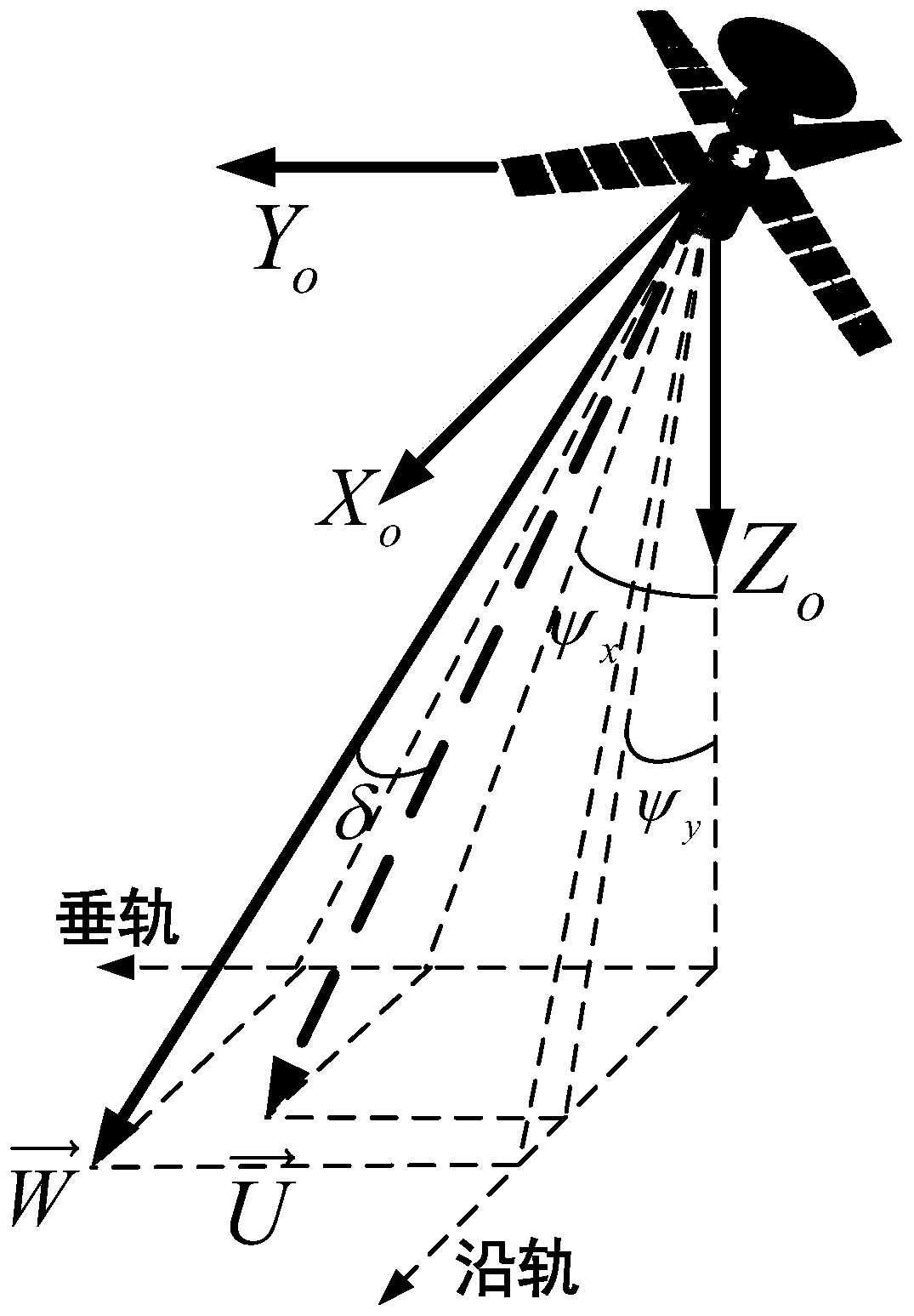 Full-link optical satellite geometrical imaging model construction method and full-link optical satellite geometrical imaging model construction system