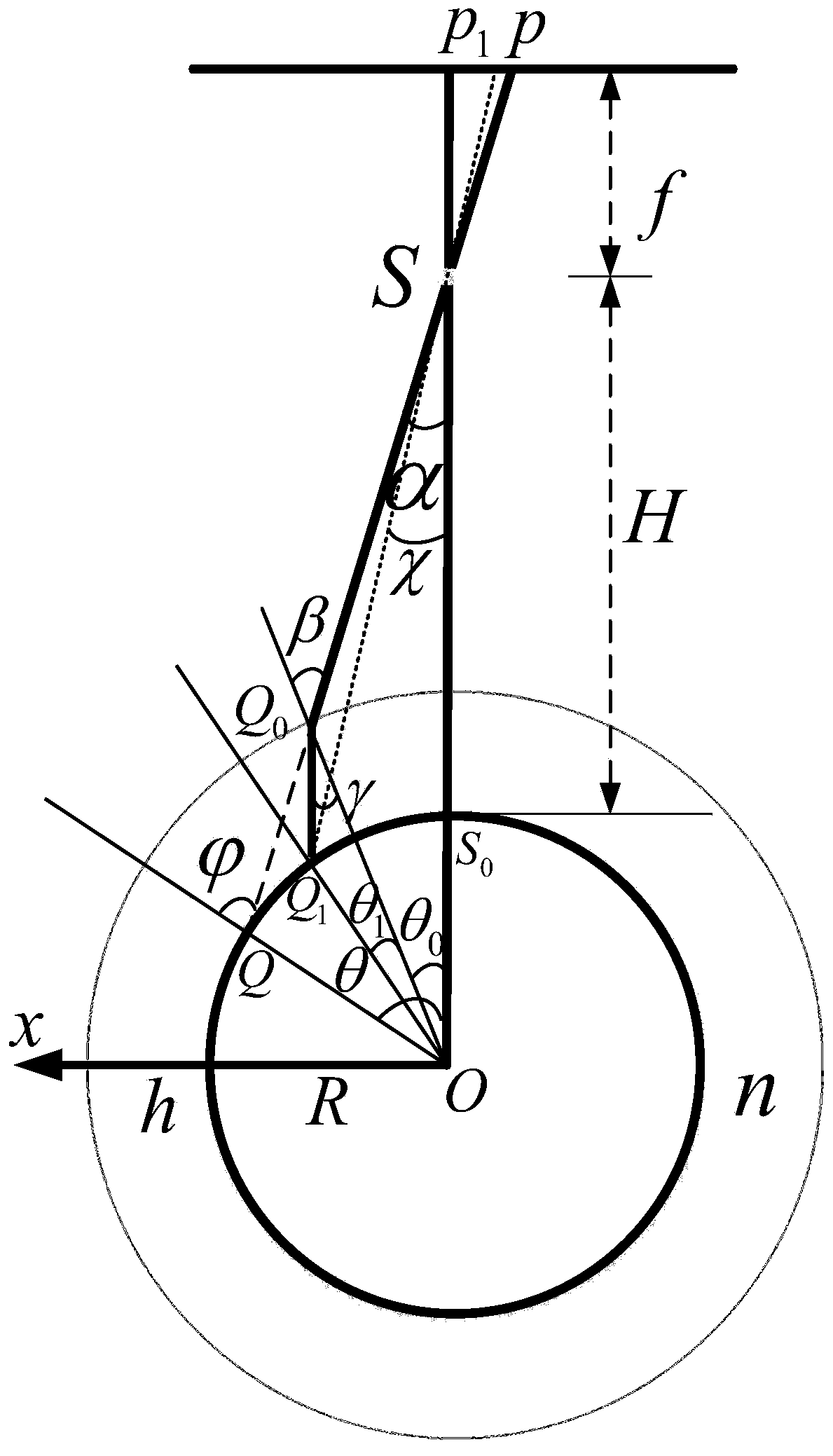 Full-link optical satellite geometrical imaging model construction method and full-link optical satellite geometrical imaging model construction system