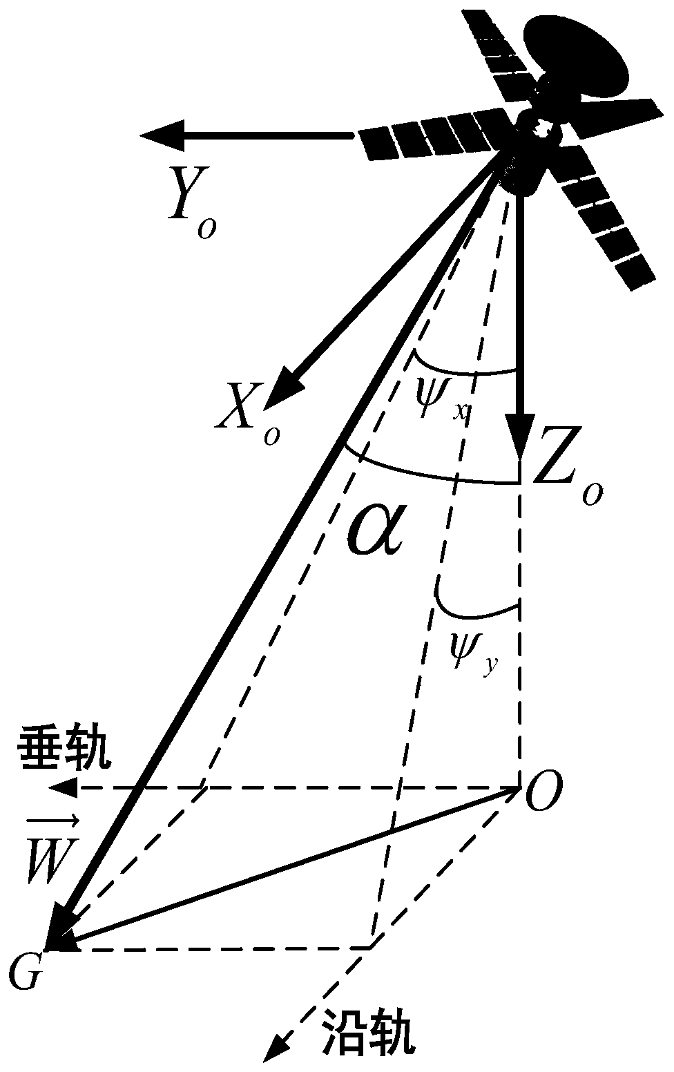 Full-link optical satellite geometrical imaging model construction method and full-link optical satellite geometrical imaging model construction system