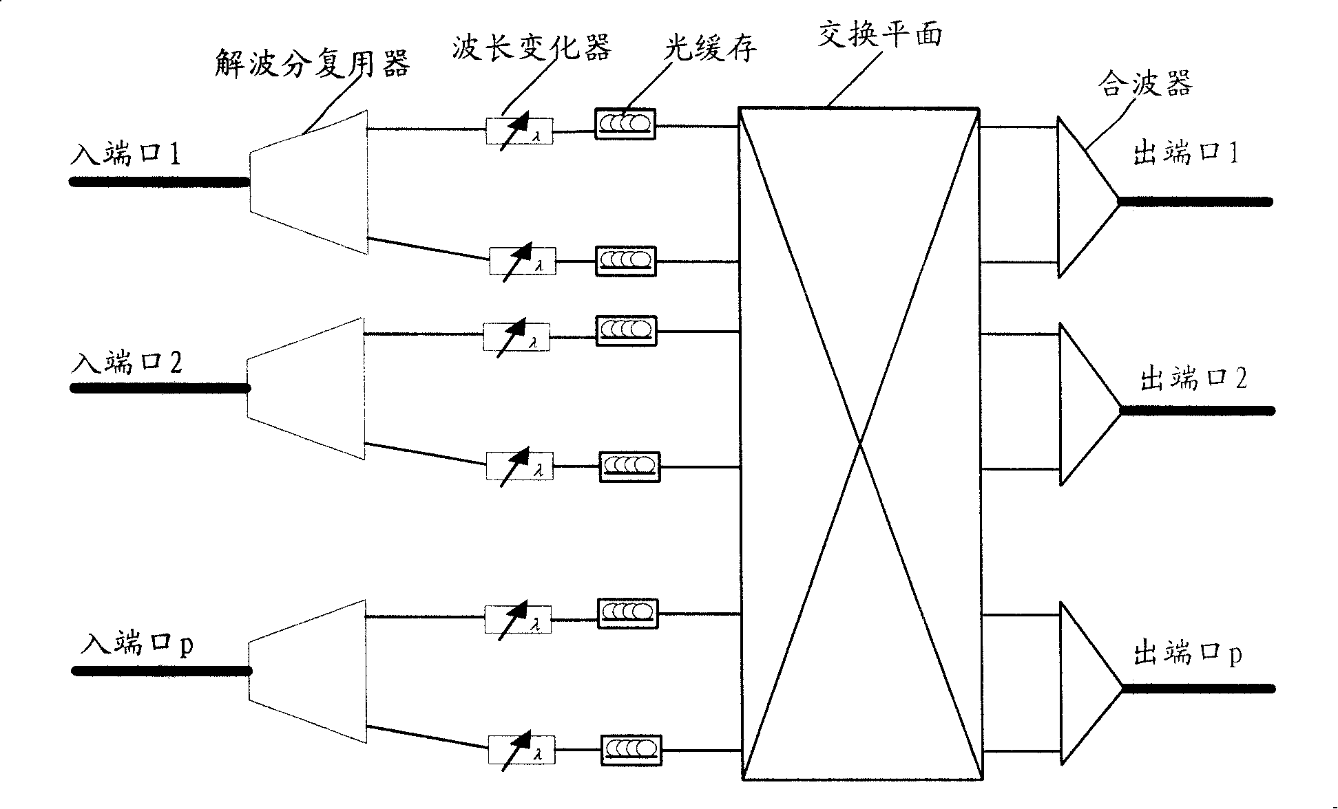 Network node and buffer device, and scheduling method