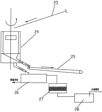 Coal washing discharge device