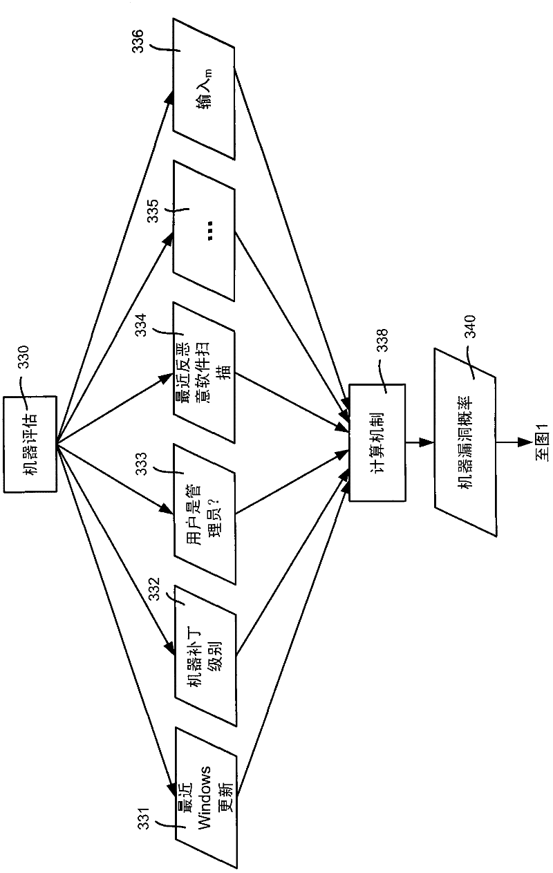 Predictive malware threat mitigation