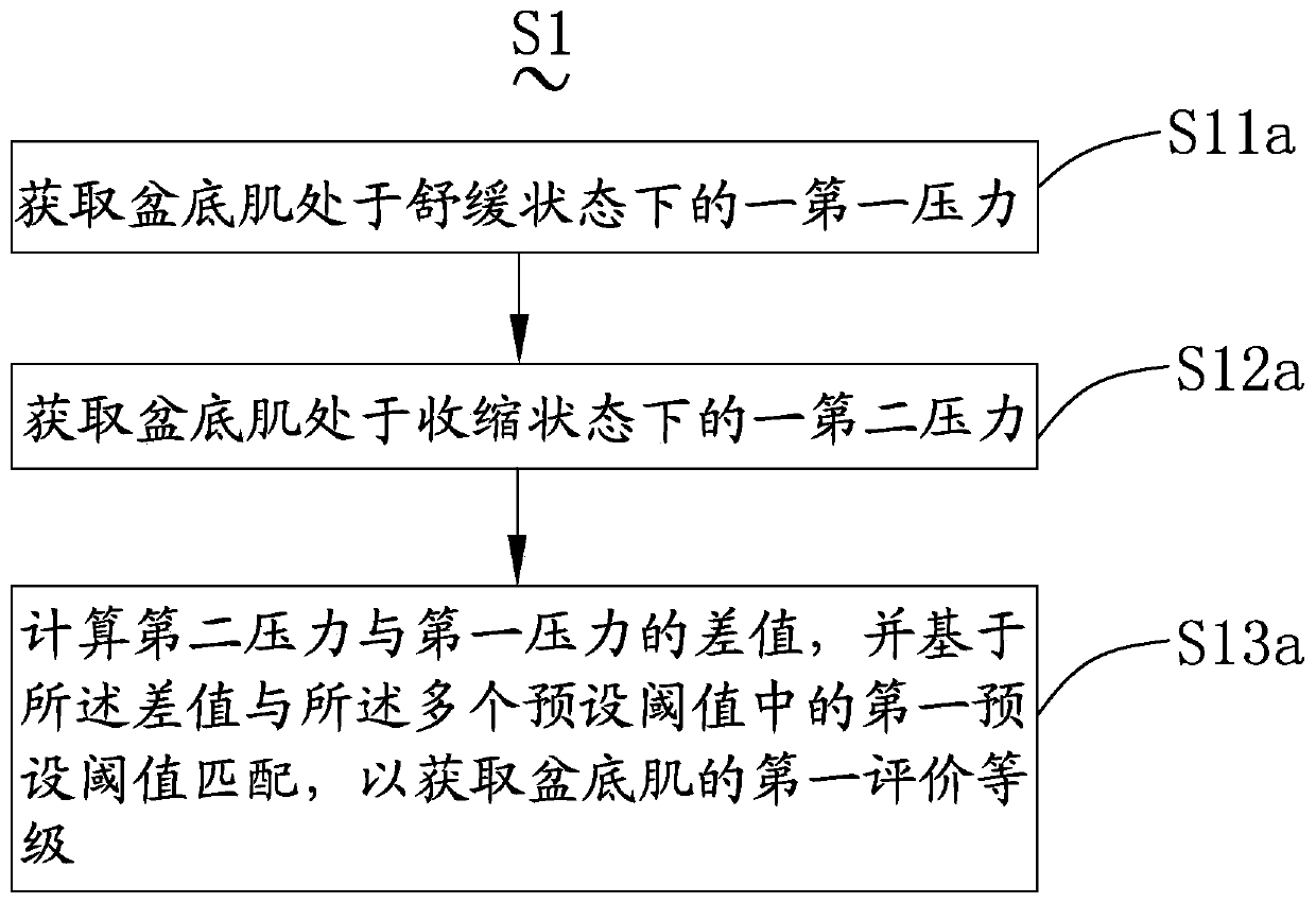 Training method and system of portable pelvic floor muscle training device