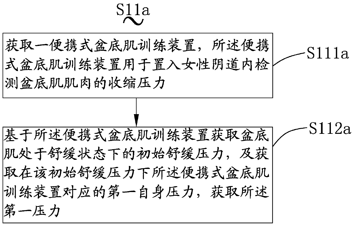 Training method and system of portable pelvic floor muscle training device