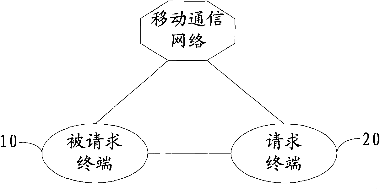 Mutual navigation method and system and movable terminal