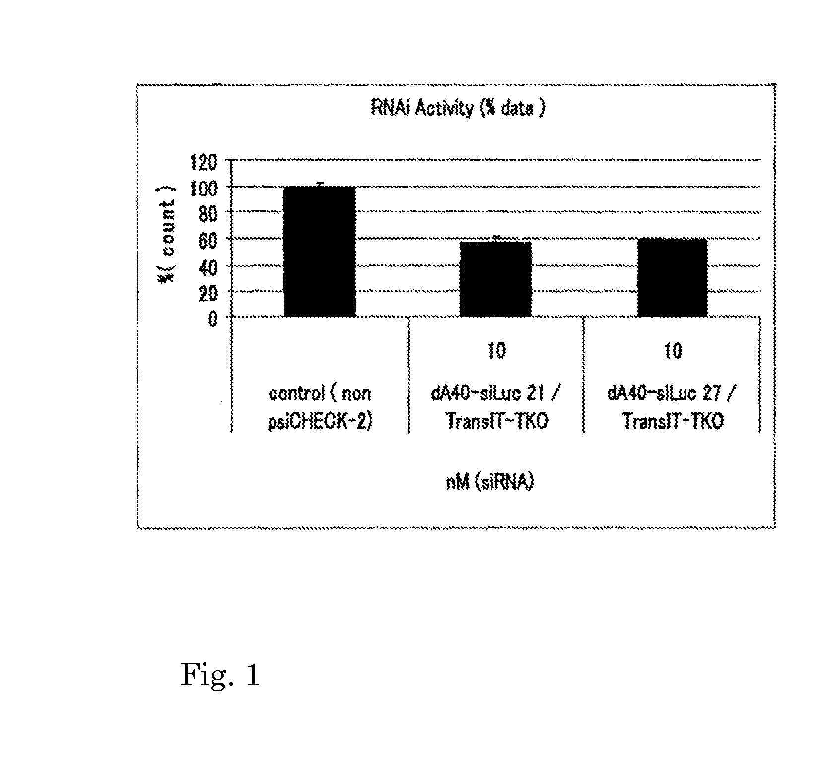 Nucleic acid/polysaccharide complex