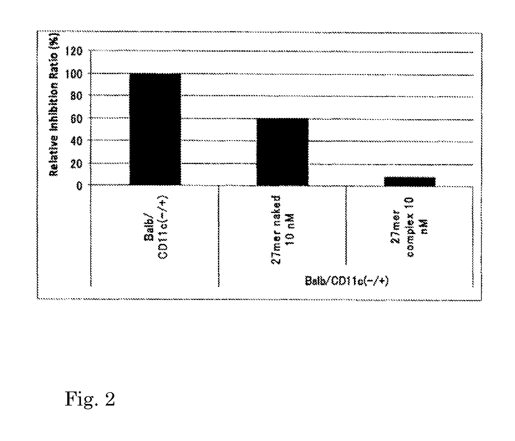 Nucleic acid/polysaccharide complex