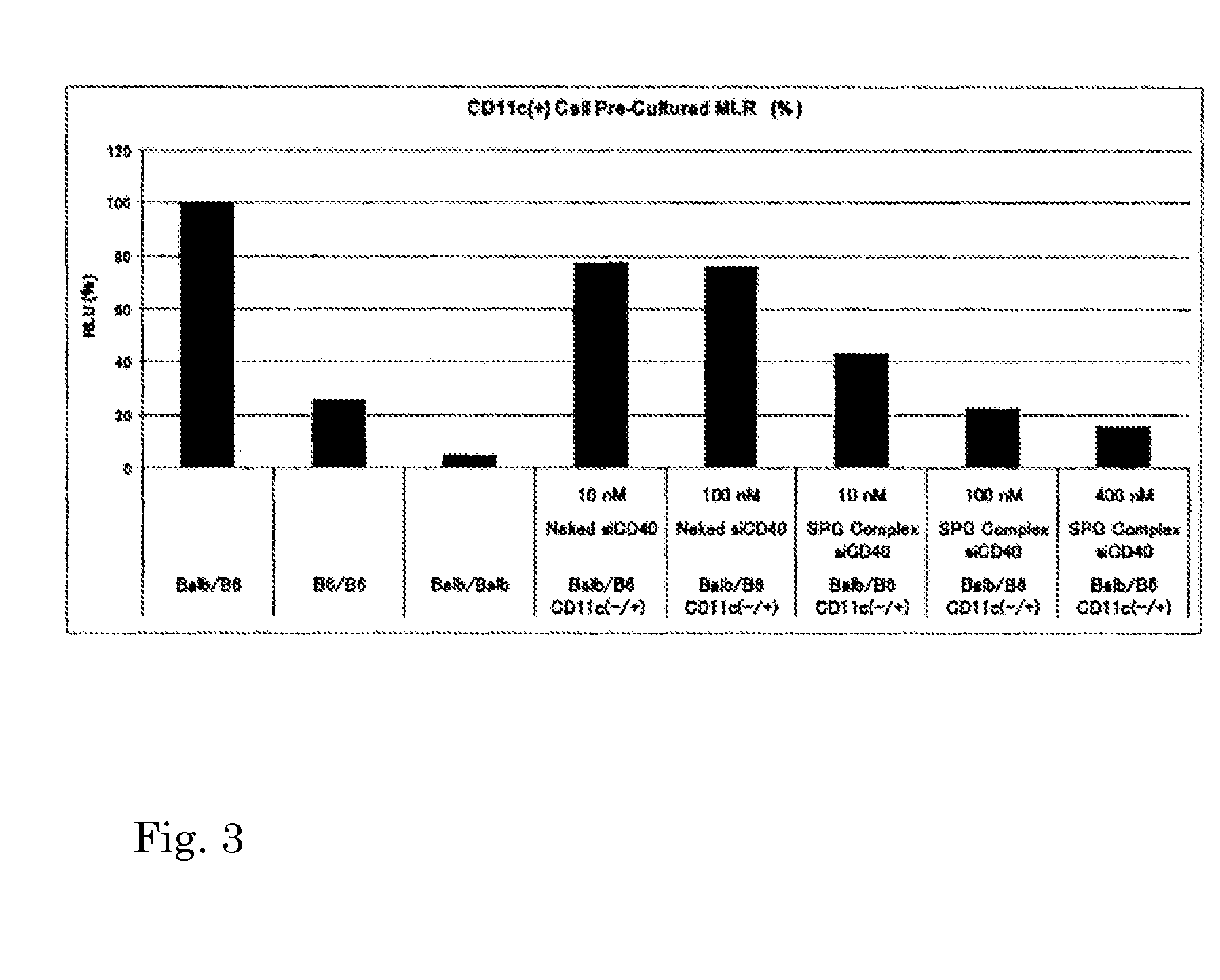 Nucleic acid/polysaccharide complex