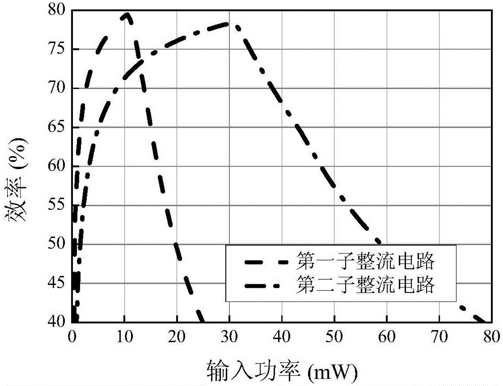 High-efficiency rectifier circuit covering wide input power range