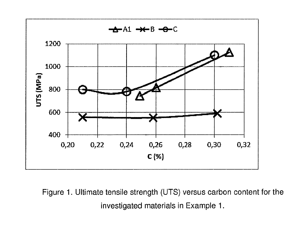 Pre-alloyed iron-based powder, an iron-based powder mixture containing the pre-alloyed iron-based powder and a method for making pressed and sintered components from the iron-based powder mixture