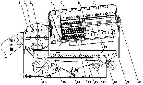 Cutting longitudinal flow threshing separation and cleaning device