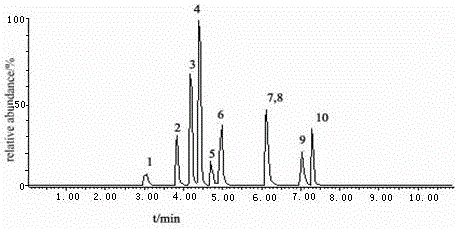 Analysis method applied to measuring residual quantity of sulfonylurea herbicide in plants