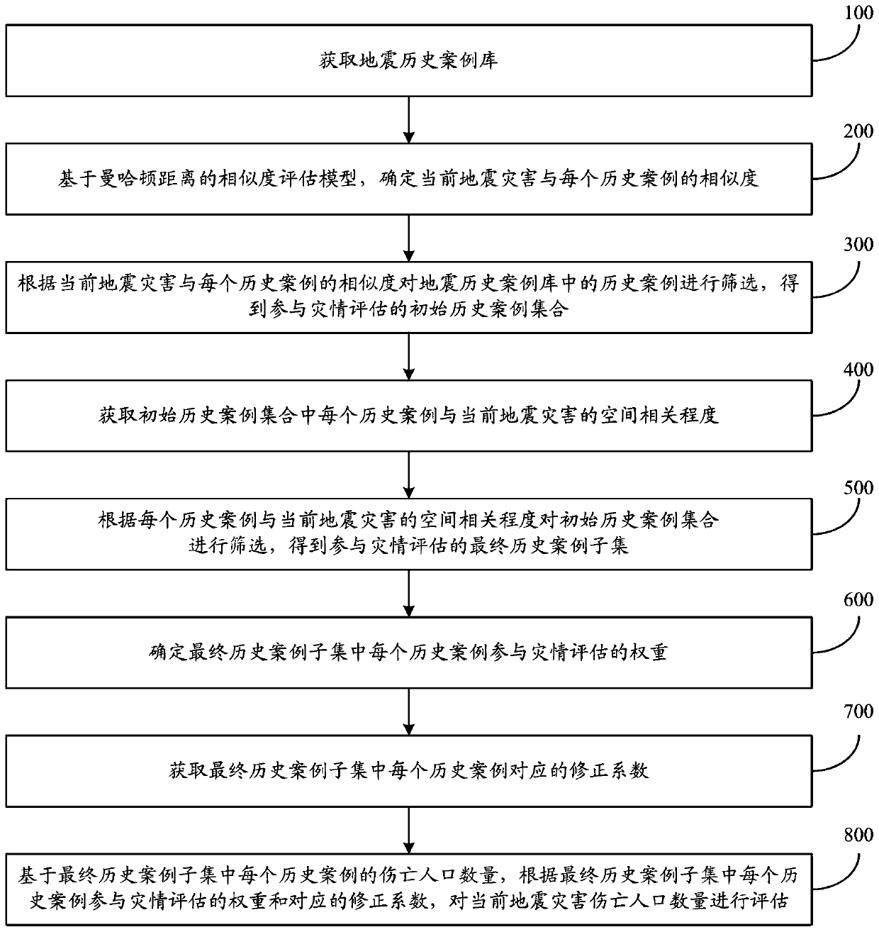 Earthquake casualty evaluation method and system