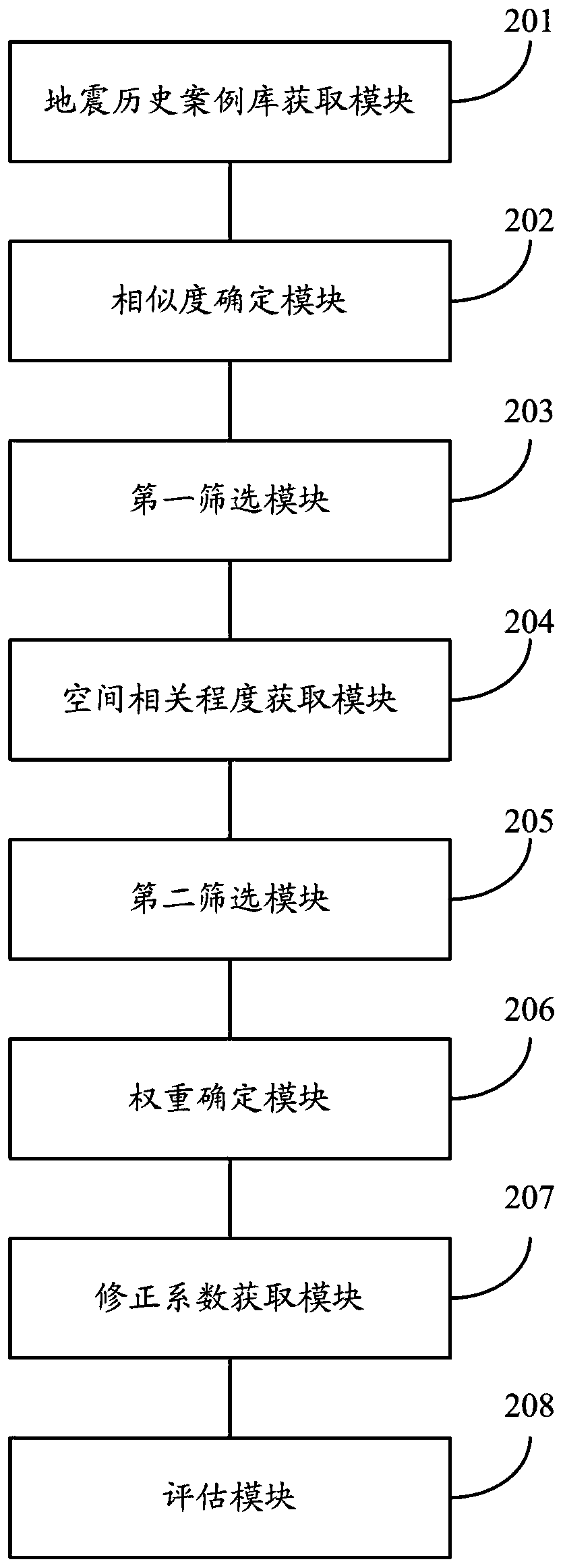 Earthquake casualty evaluation method and system