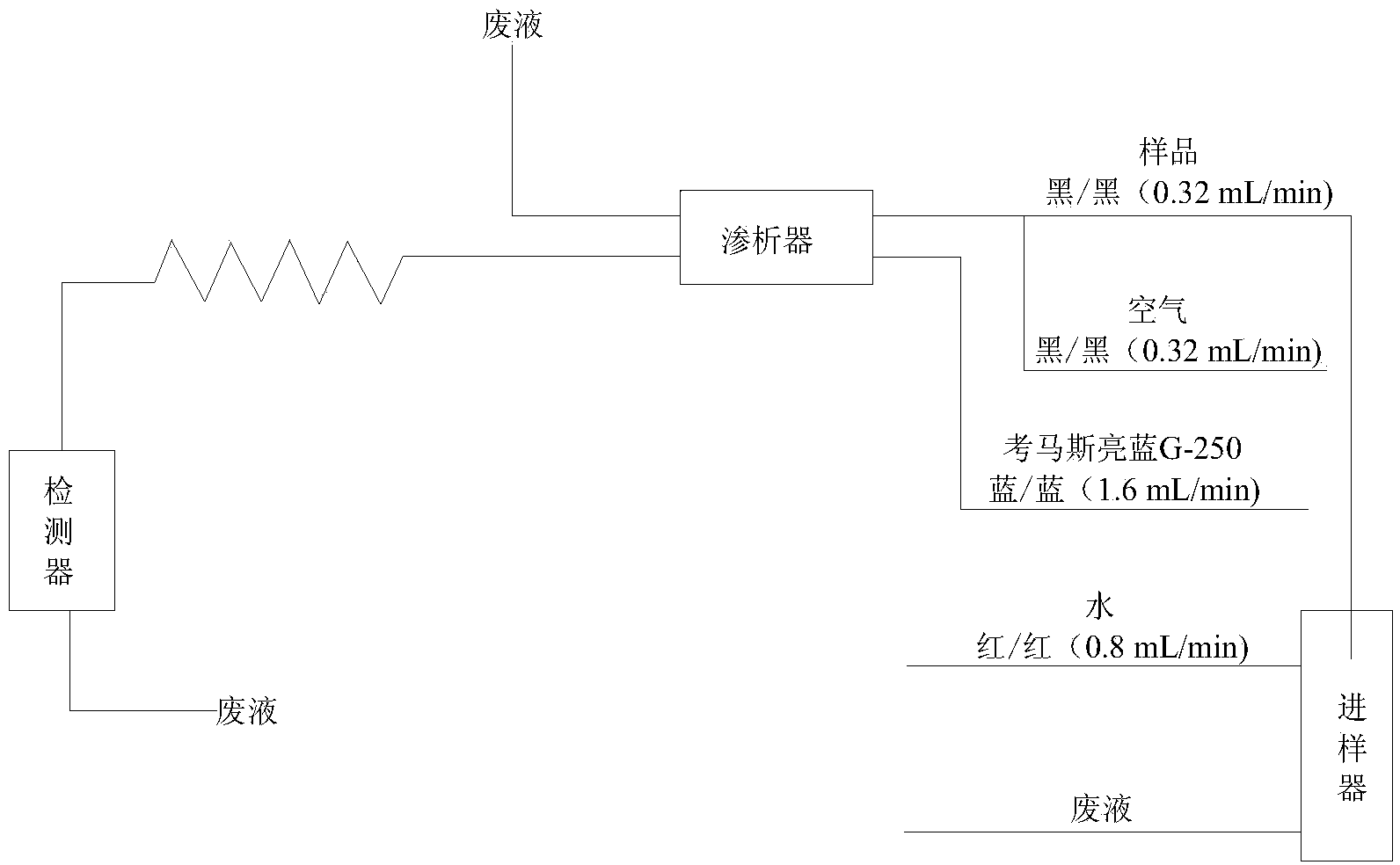 Determination method for soluble protein content in tobacco or product thereof