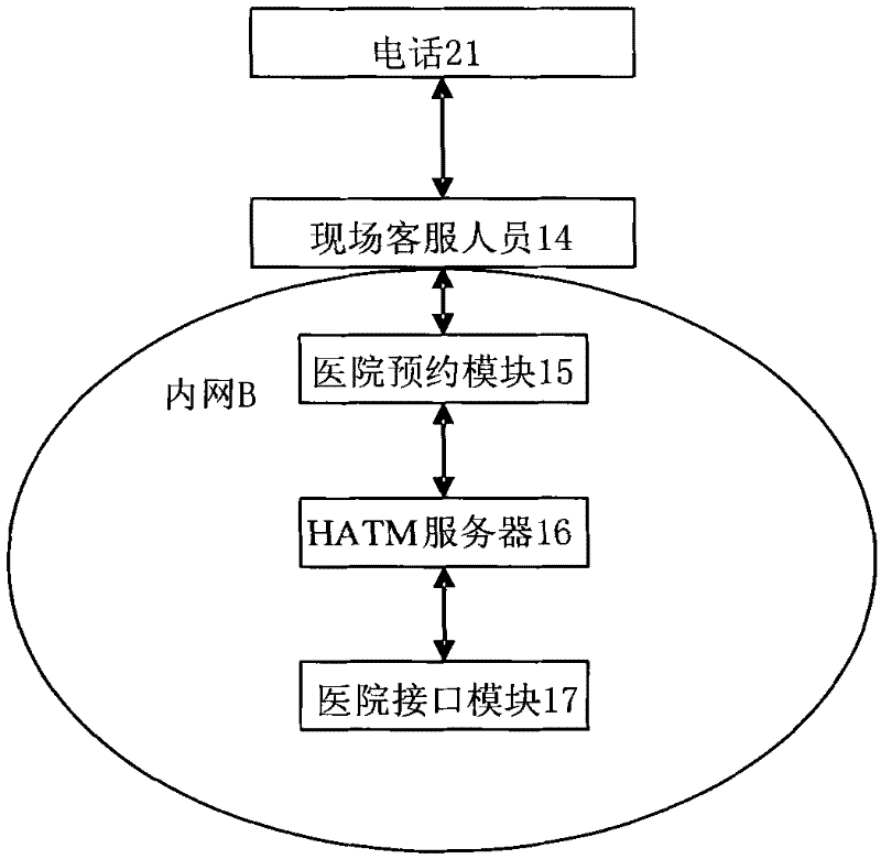 System for multi-approach self-help appointment making and method thereof