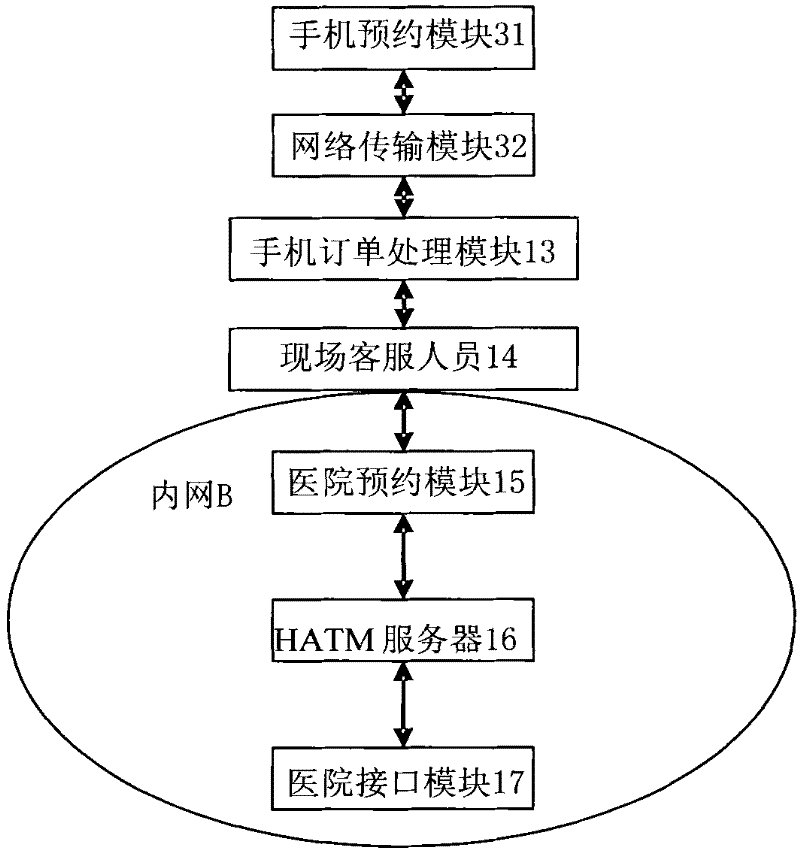 System for multi-approach self-help appointment making and method thereof