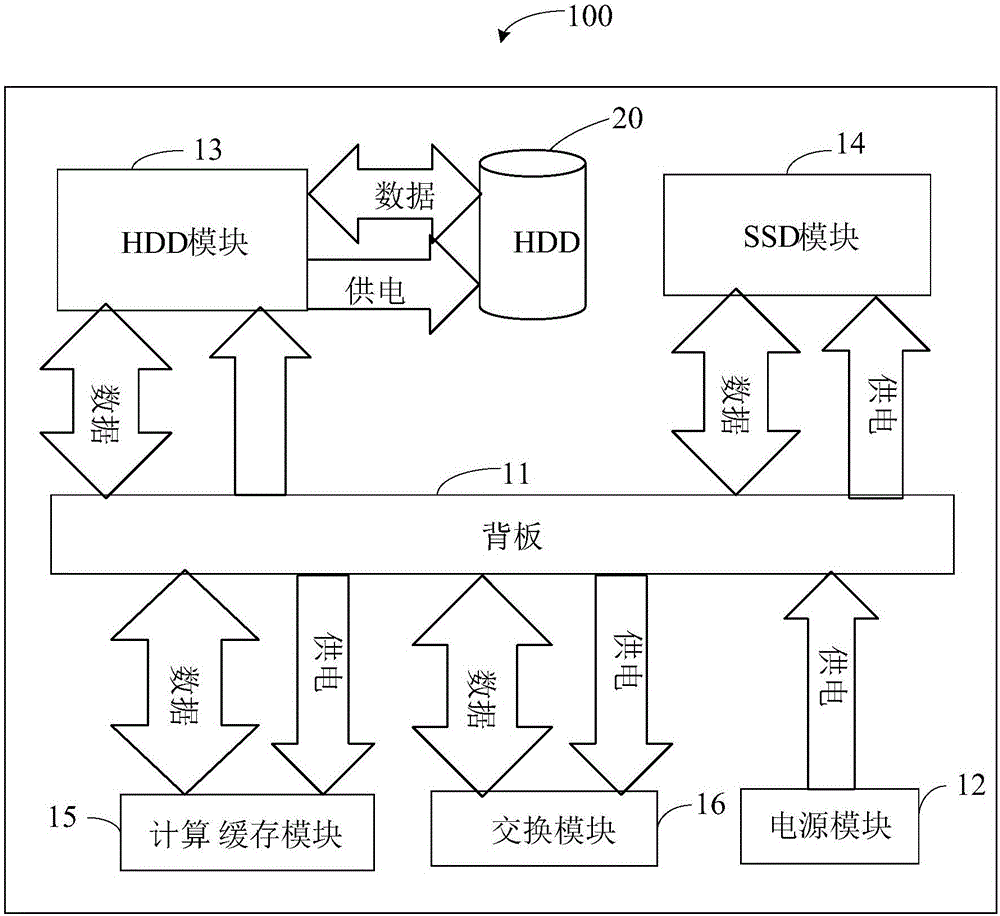 Rack-mounted server