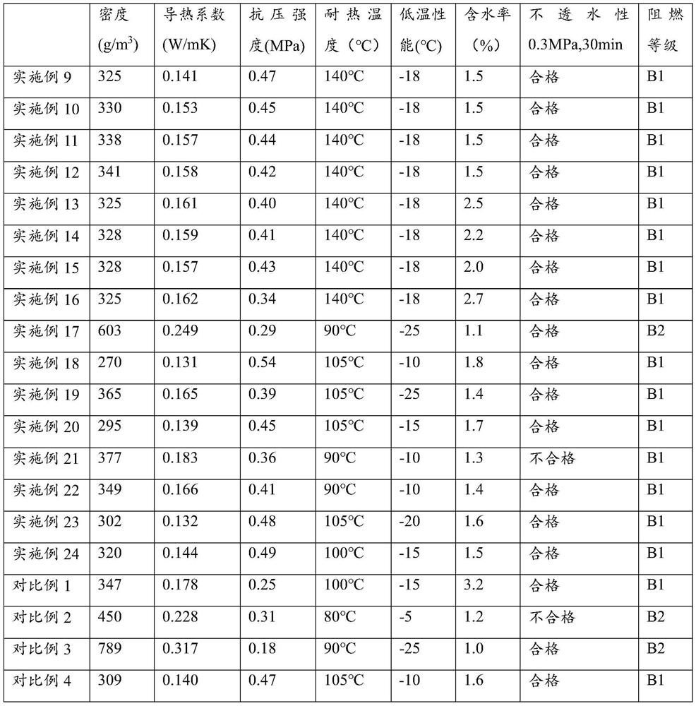 Hydrophobic modified expanded vermiculite and preparation method thereof, modified rubber asphalt and preparation method and application thereof