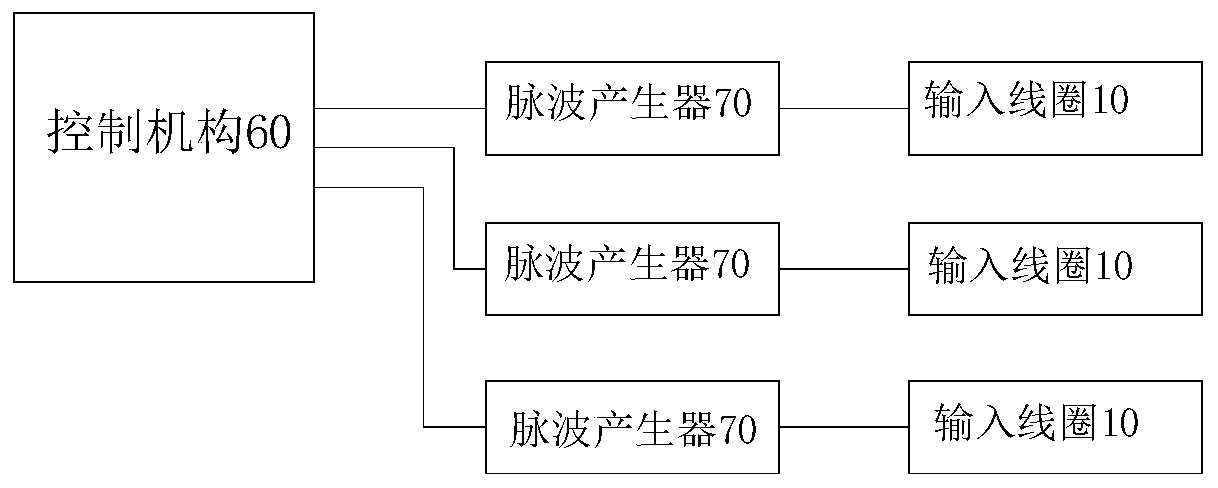 Annular excitation power generator structure