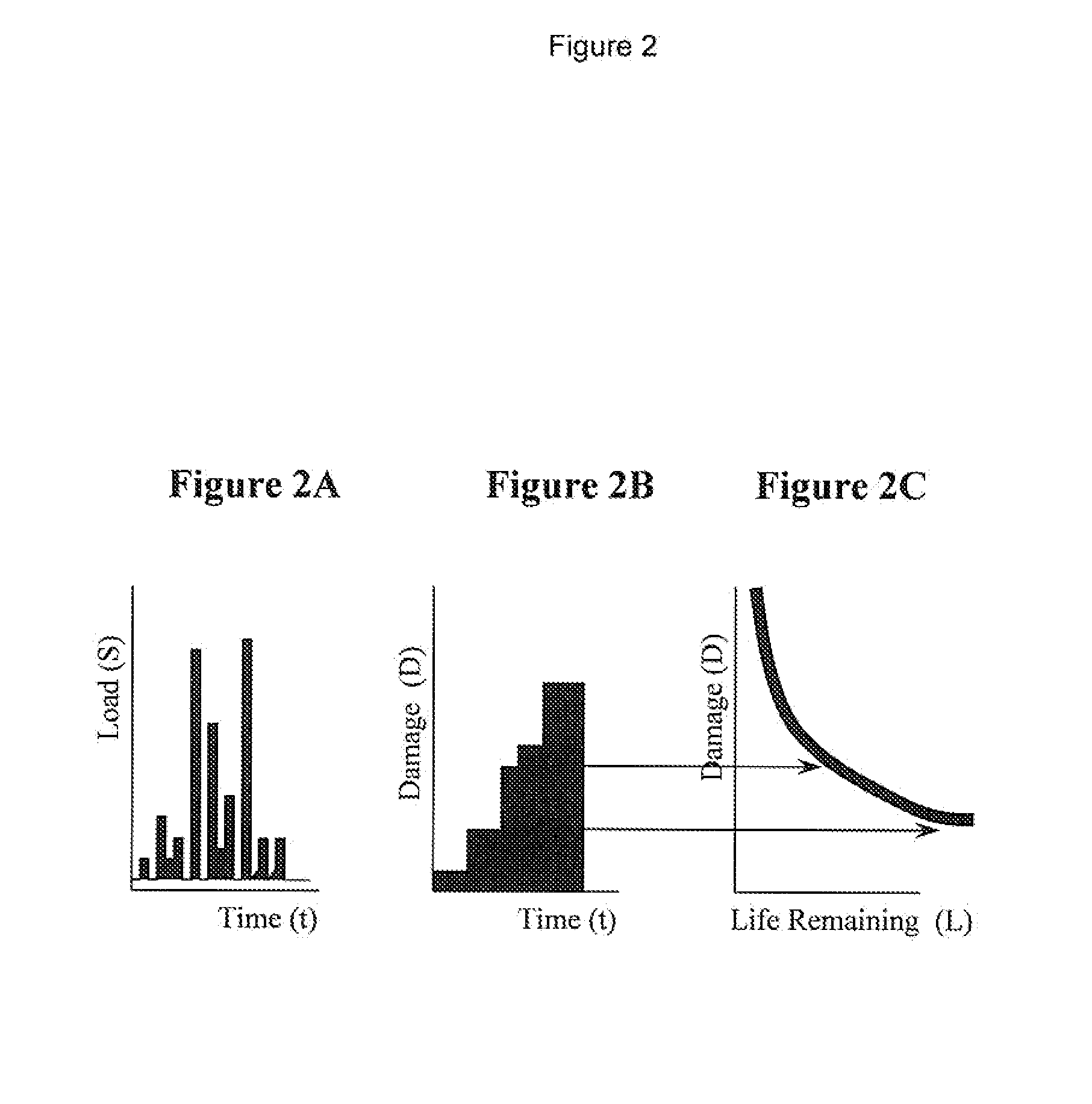 Method and system for health monitoring of aircraft landing gear