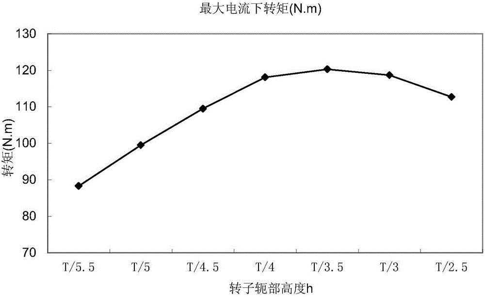 Magnetic path structure of outer rotor permanent magnet brushless motor and assembly method of outer rotor permanent magnet brushless motor