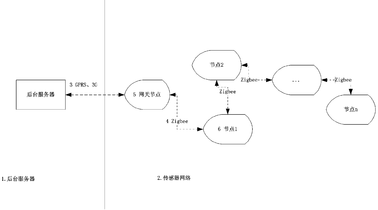 Remote software updating method