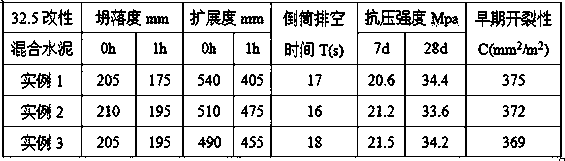 32.5 modified mixed Portland cement and preparation method thereof