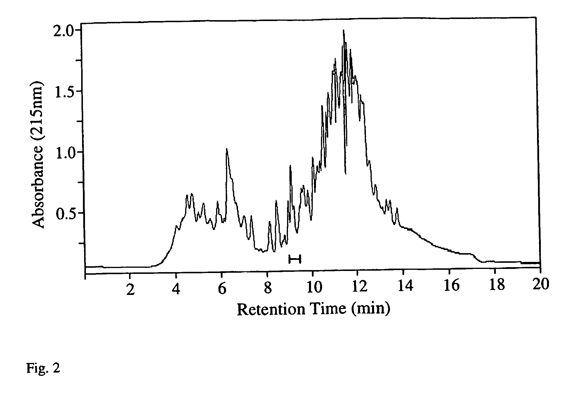 Protein identification from protein product ion spectra