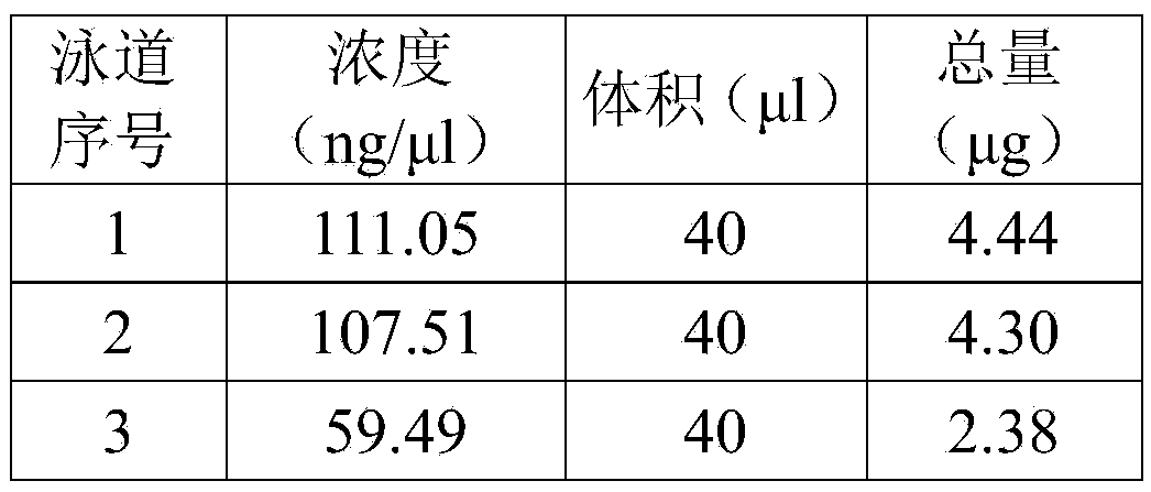 Extracting method of polysaccharide and polyphenol plant genomes