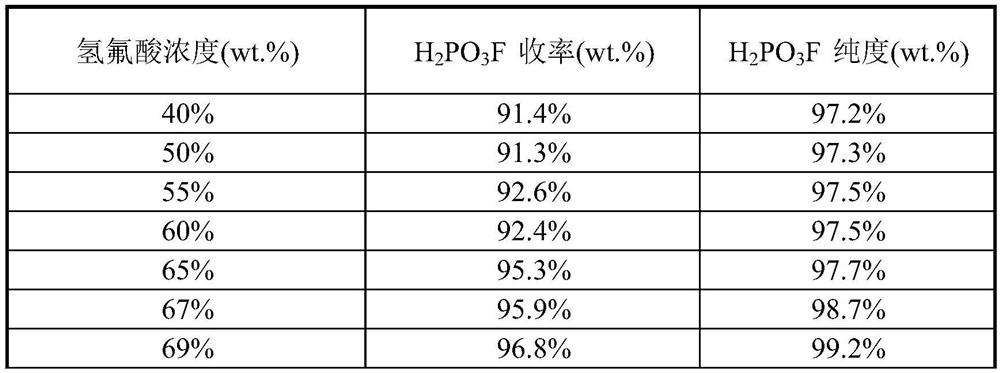 Preparation method of lithium monofluorophosphate