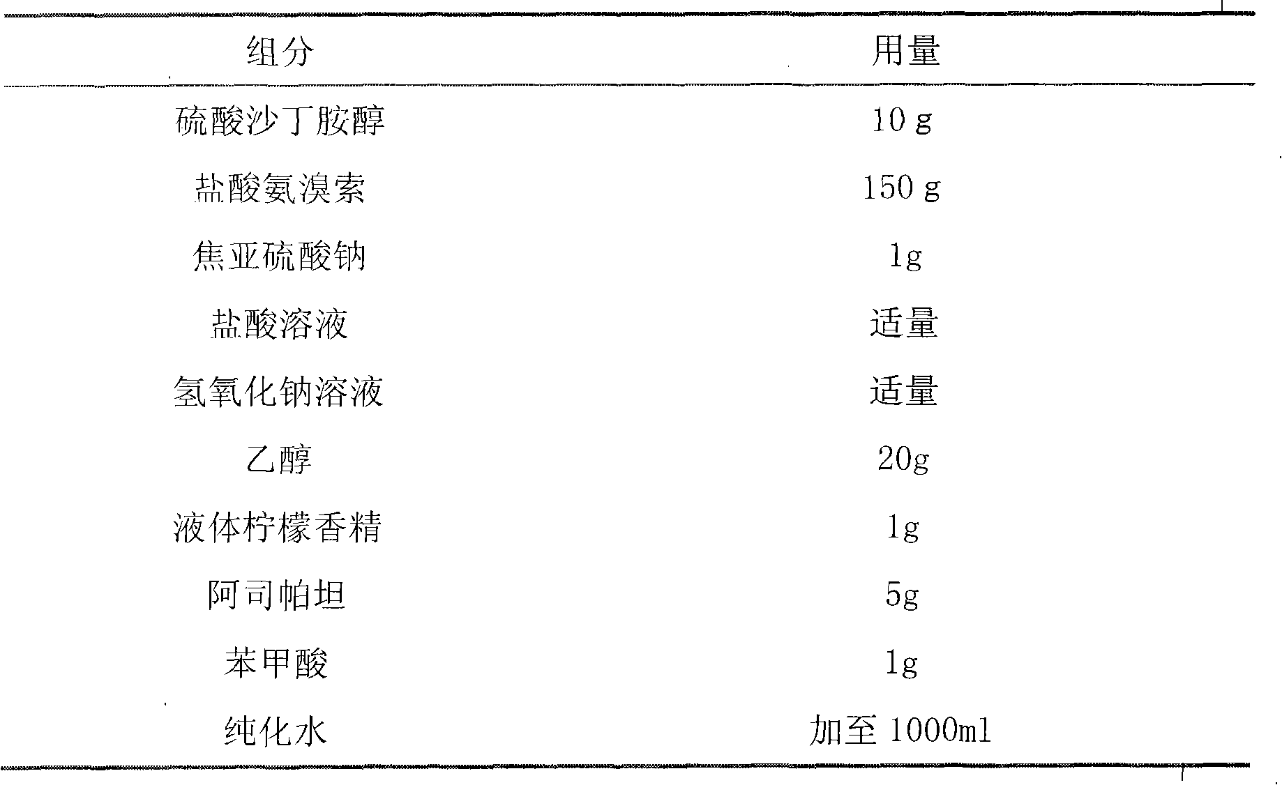 Spray taking salbutamol and ambroxol as active ingredients