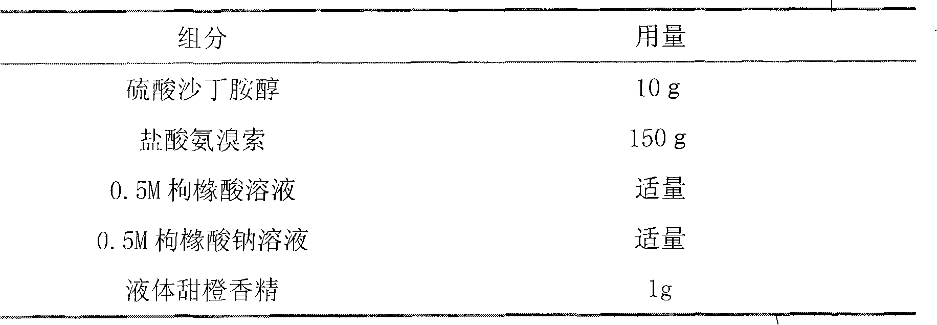 Spray taking salbutamol and ambroxol as active ingredients