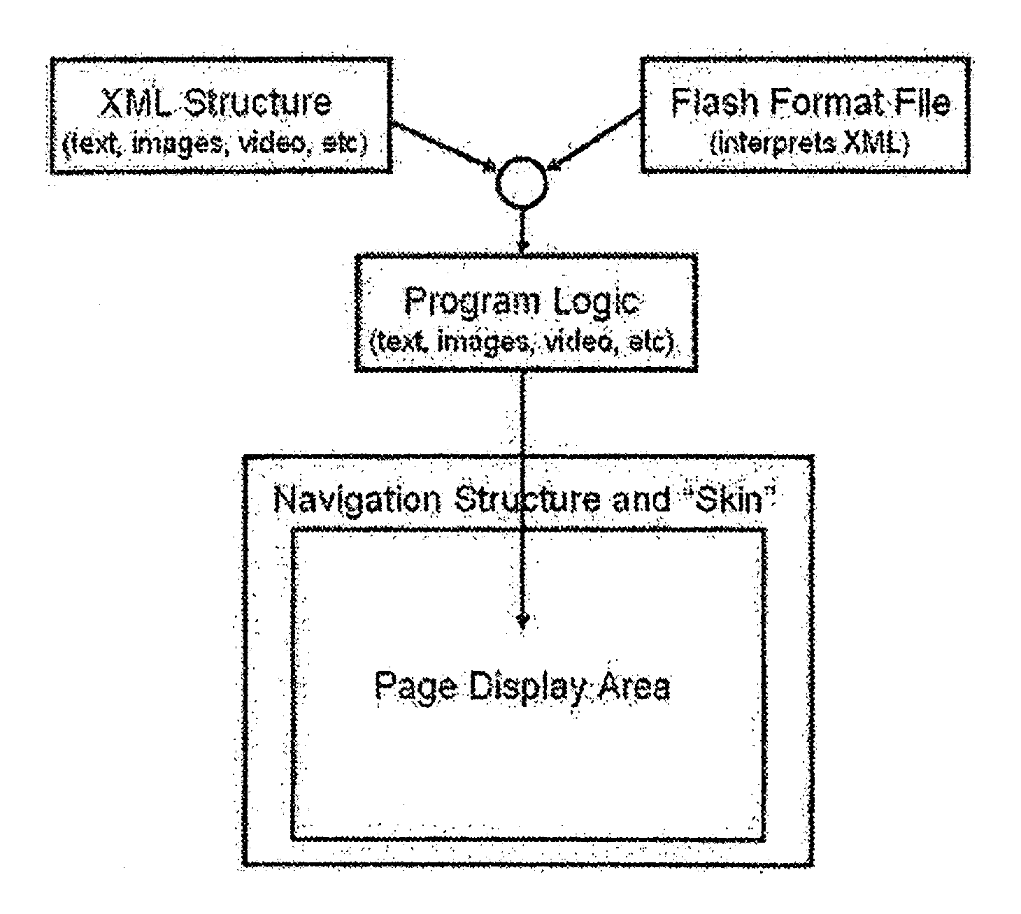 System and method for creating learning media on the internet