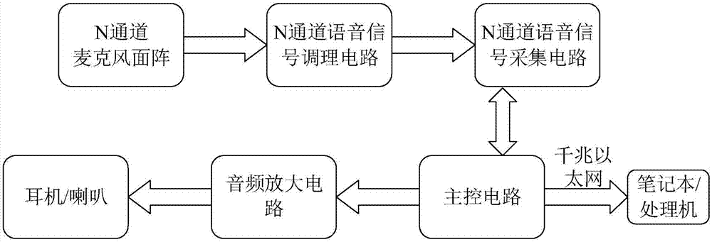 Voice signal enhancement system based on rectangular microphone array