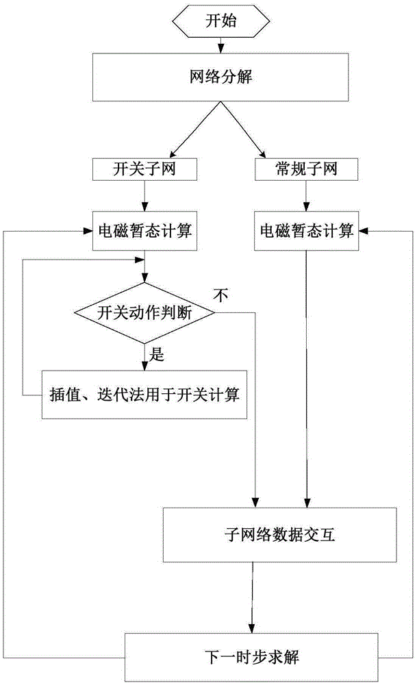 Electromagnetic transient simulation method containing switching characteristic sub-network