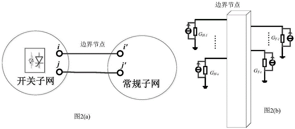 Electromagnetic transient simulation method containing switching characteristic sub-network