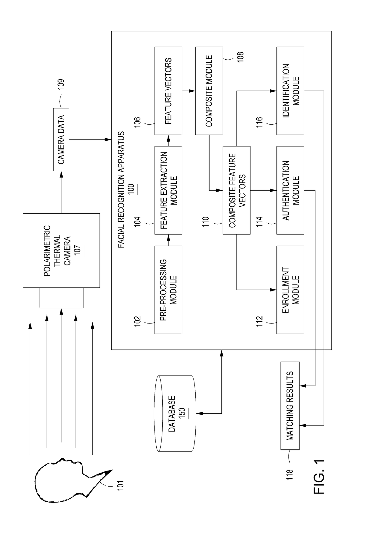 Method of apparatus for cross-modal face matching using polarimetric image data