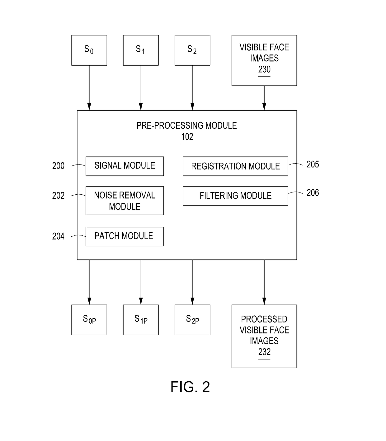 Method of apparatus for cross-modal face matching using polarimetric image data