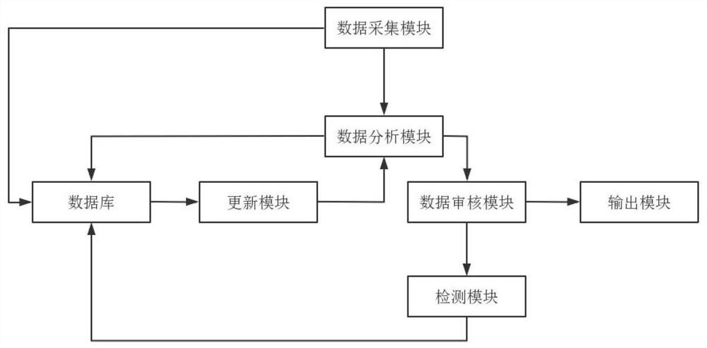 Edge node content auditing and filtering system and method