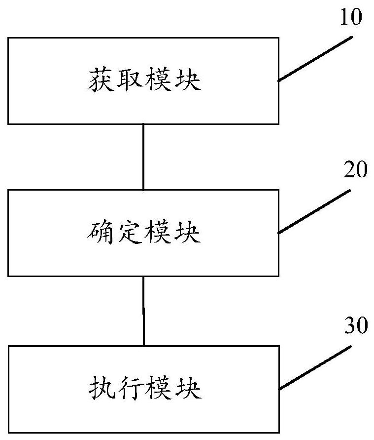 Control method and device for air conditioner and air conditioner